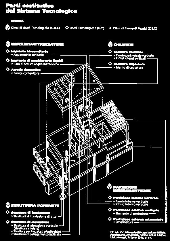 sistema edilizio aventi funzione di separare gli spazi