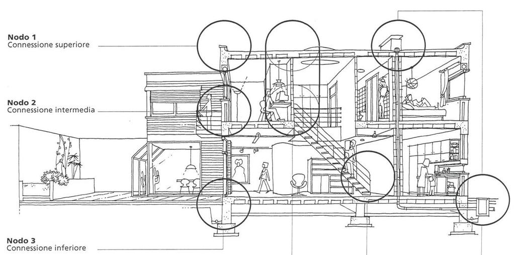 PROGETTO DEL SISTEMA