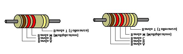 Identificazione Figura-2 Il valore dei resistori e la loro tolleranza sono rappresentati mediante delle bande colorate.