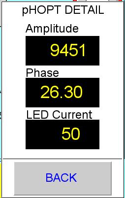 6 Sistema di controllo WAVEPD II 6.3 WAVEPD II Controlli dei parametri 6.3.1 Controllo di ph Passo 3 perazione Se necessario, visualizzare le informazioni di segnale: Premere DETAIL per verificare la qualità del segnale.