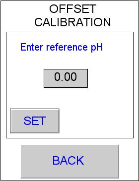 6 Sistema di controllo WAVEPD II 6.3 WAVEPD II Controlli dei parametri 6.3.1 Controllo di ph Passo 9 perazione Premere il pulsante N/FF a destra per avviare il controllo del ph.