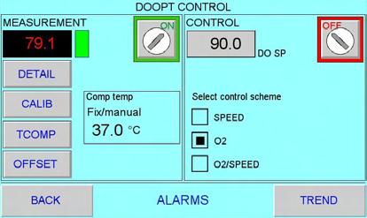 6 Sistema di controllo WAVEPD II 6.3 WAVEPD II Controlli dei parametri 6.3.2 Controllo dell'ossigeno disciolto 6.3.2 Controllo dell'ossigeno disciolto Introduzione L'ossigeno disciolto (D) è controllato tramite la schermata DPT CNTRL.