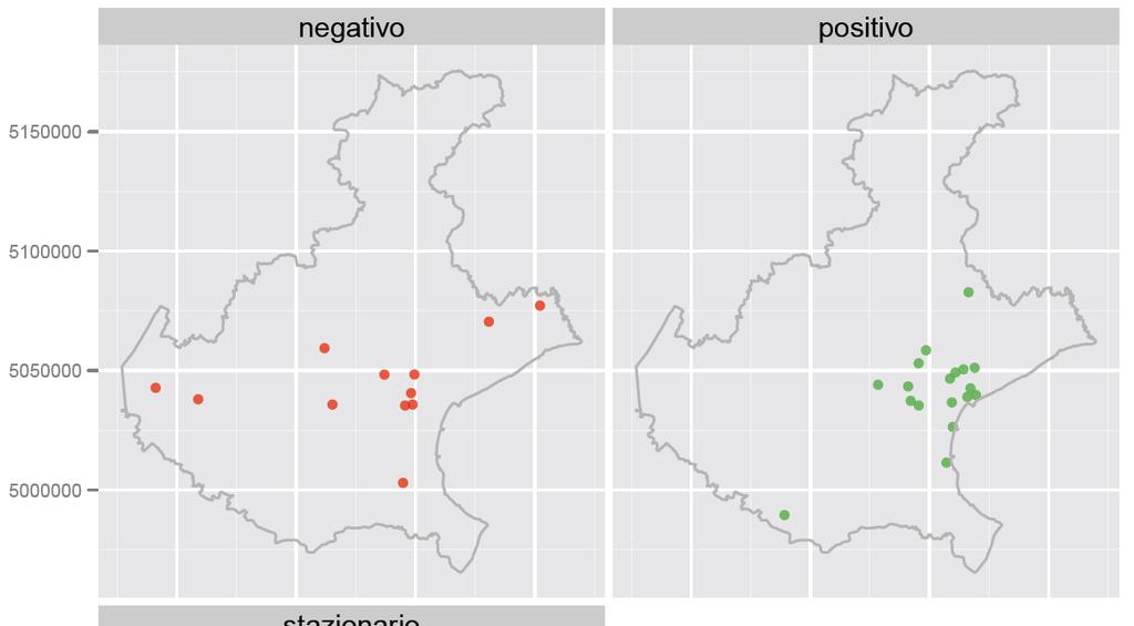 Risultati del test stagionale di