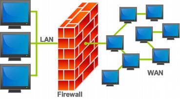 Muro tagliafuoco per: Evitare accessi indesiderati Controllare traffico di dati in uscita Tagliare i flussi di I/O generati da malware Filtrare