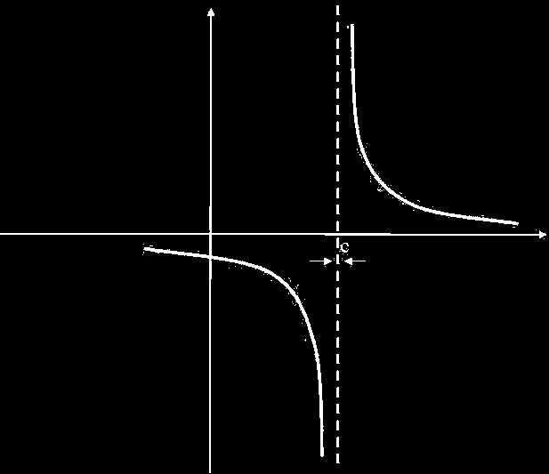 ASINTOTO VERTICALE Sia y=f(x) definita in un Dominio D con x c.