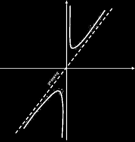 Sia y=f(x) definita in D e sia ± un estremo del Dominio.