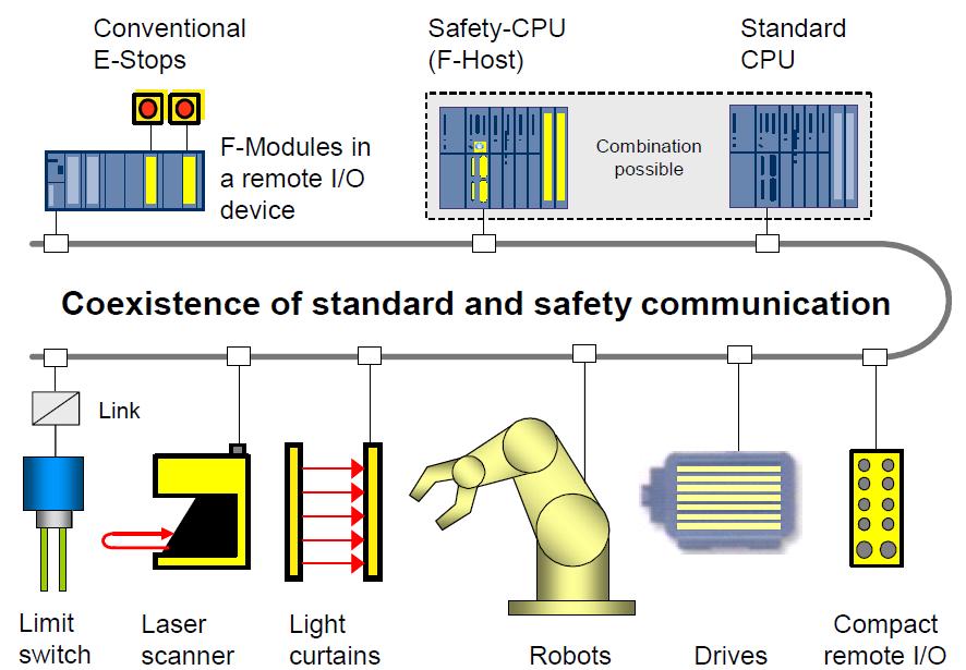 Safety &