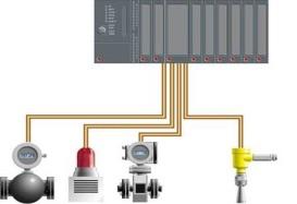 Security & Profinet Remote Service Zone Customer Monitoring System DMZ Zone