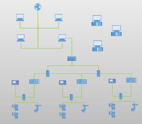 Security & Profinet Come proteggere al meglio una rete PROFINET seguendo il concetto di segmentazione della IEC 62433?