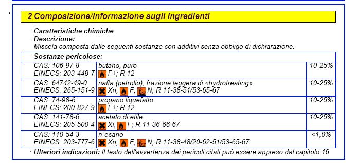 APPENDICE: Suggerimenti per la lettura delle schede di sicurezza Al fine di stimare nella maniera più dettagliata possibile il quantitativo di solvente presente nel