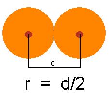 Raggio atomico Il raggio atomico è la metà della distanza minima di avvicinamento tra due atomi