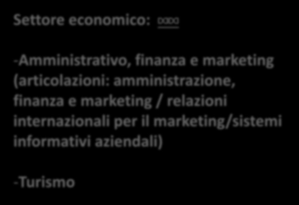 Istituti tecnici Settore economico: -Amministrativo, finanza e marketing (articolazioni: amministrazione, finanza e marketing