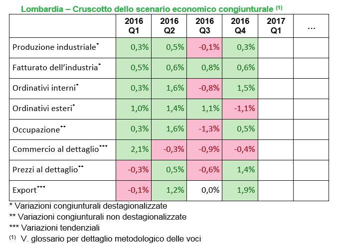 L A cura di: Iary I.P.