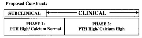 Primary hyperparathyroidism: an evolving view SJ Silverberg