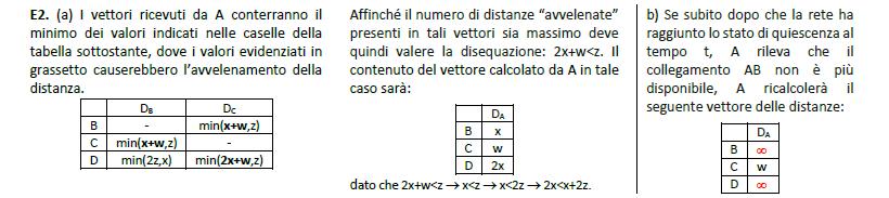 E4. Consideriamo la rete a lato in cui i nodi A, B, C, D utilizzano l algoritmo distance vector con poisoned reverse e in cui x, w e z sono interi positivi con x<w.