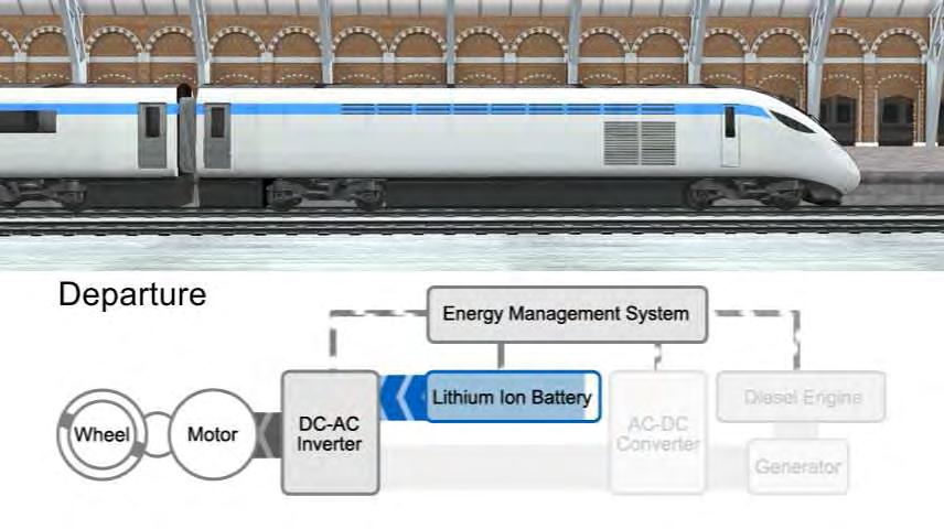 Sistema di trazione ibrido In stazione il treno viene avviato con le sole batterie,