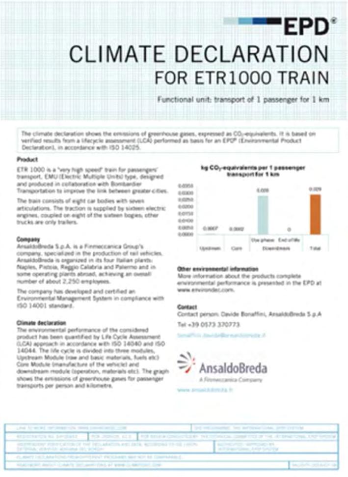 Sostenibilità dei prodotti AV ETR1000 è il primo treno Alta