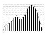 Figura 6: il campionamento Maggiore è la frequenza di campionamento, migliore è l approssimazione digitale del suono, come possiamo vedere nella figura seguente.