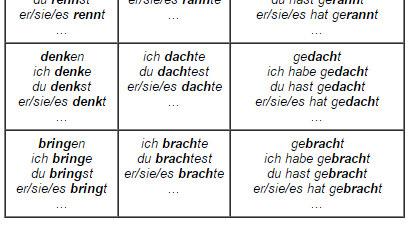 Verbi misti (gemischte Verben) I verbi misti si chiamano così, perché formano il Präteritum e il