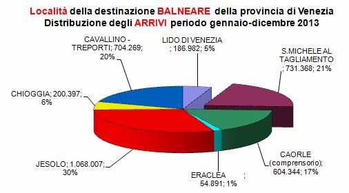 Movimentazione turistica COMUNE DI SAN MICHELE AL TAGLIAMENTO ANNO 2013 1.