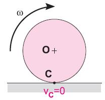 ha la direzione della tangente alle superfici di contatto urto