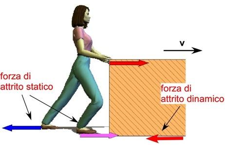 Introduzione Le dissipazioni durante il contaeo sono causate da mol& fenomeni concorren& di &po diverso, ma vengono indicate con il termine generico di a/rito e le rela&ve forze che si oppongono al