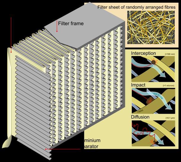 Come trattare le nanoparticelle?