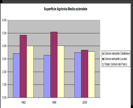 183 di 311 Le coltivazioni Analizzando l utilizzo