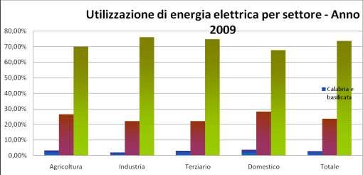 RAPPORTO AMBIENTALE PRELIMINARE VAS Dicembre 2011 Pagina.