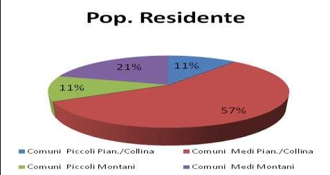 RAPPORTO AMBIENTALE PRELIMINARE VAS Dicembre 2011 Pagina.