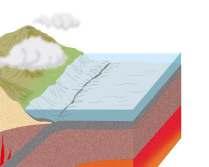 Si presentano come fasce relativamente strette formate da sedimenti altamente deformati, spinti dalla placca oceanica discendente contro il margine del continente.