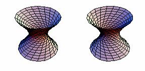 Geometri nlitic e lger linere, nno ccdemico 009/10 Lezione del 14 gennio 10 Infine, le qudriche triplmente specilizzte sono coppie di pini coincidenti; in form cnonic = 0.