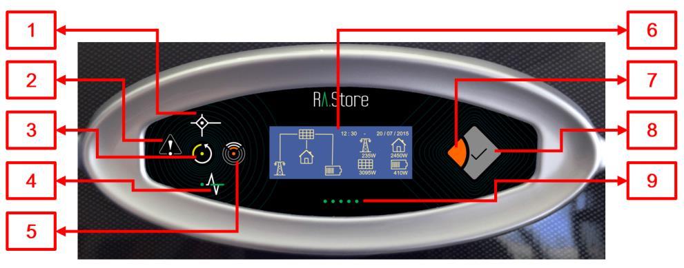 - Antenna (2): un modulo di comunicazione WiFi (e GPRS opzionale) consente di inviare i dati relativi al funzionamento del sistema ad un portale accessibile tramite internet, e al servizio di