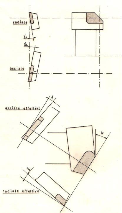 Figura N 4- Angoli di spoglia effettivi Nel diagramma di figura N 5 sono messi in relazione gli angoli assiale e radiale, l angolo del tagliente periferico e l angolo di spoglia superiore effettivo