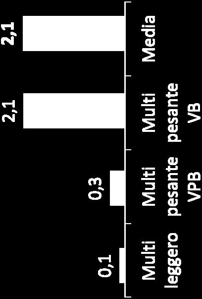 TO: 5,9 /ab REGGIO EMILIA In