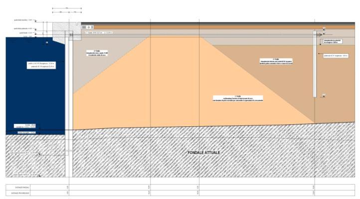 Il Porto della Spezia: Terminal Ravano Tipologia costruttiva: palancolati in acciaio Piano Regolatore Portuale del 1982: realizzato il 50% della banchina di riva del terzo bacino