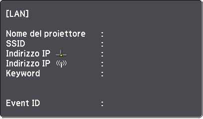 Proiezione di rete wireless 111 Le impostzioni di rete wireless sono complete qundo viene visulizzto l'indirizzo IP corretto sull schermt di stndby LAN.