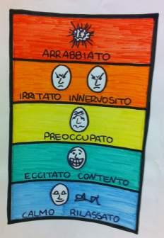 INDICAZIONI OPERATIVE Favorire il benessere sensoriale, emotivo e comunicativo dell alunno attraverso la strutturazione di un ambiente adeguato 1. Eliminare le barriere 2. Proporre dei facilitatori 3.