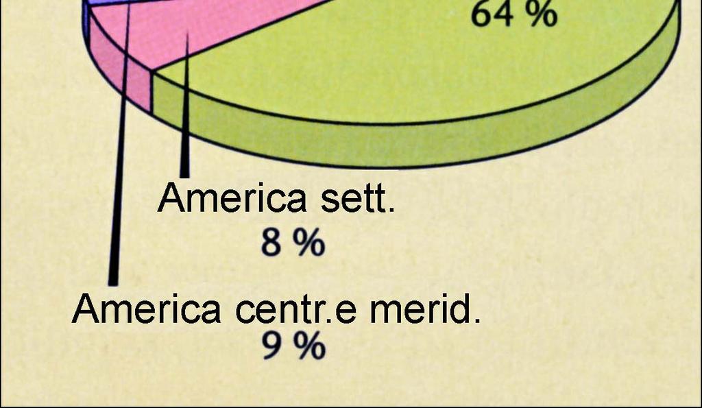 mondiale e descrivete uno dei suoi aspetti negativi. Fonte energetica rinnovabile: Aspetto negativo: 8. Il grafico n.