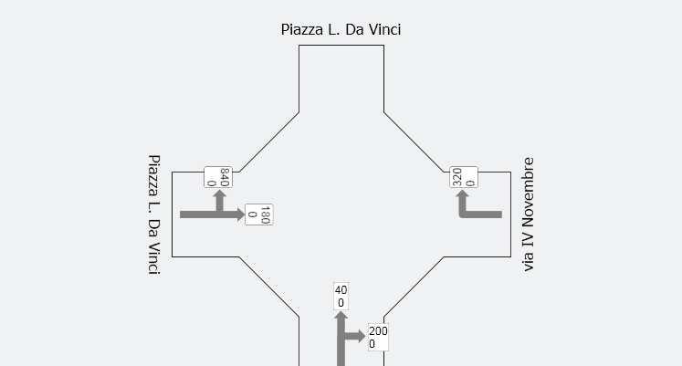 Area Scenari di indagine: di Piano Piazza verifica Leonardo intersezioni Da Vinci e
