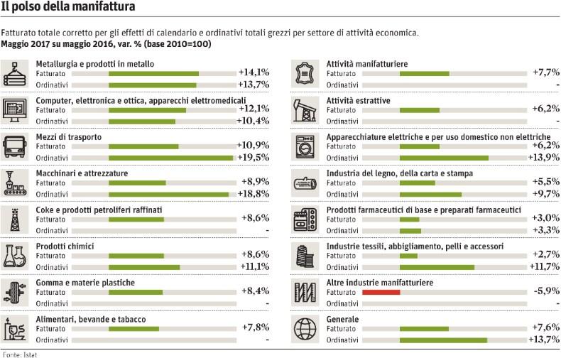 Resp.: Guido Gentili da