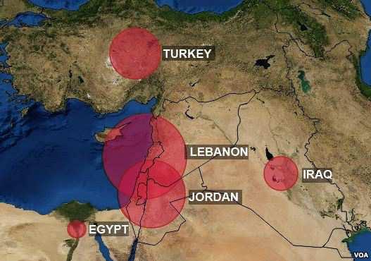 (750'000), seguito dalla Giordania (530'000), dalla Turchia (490'000), dall Iraq (190'000) e infine dall Egitto (125'000).
