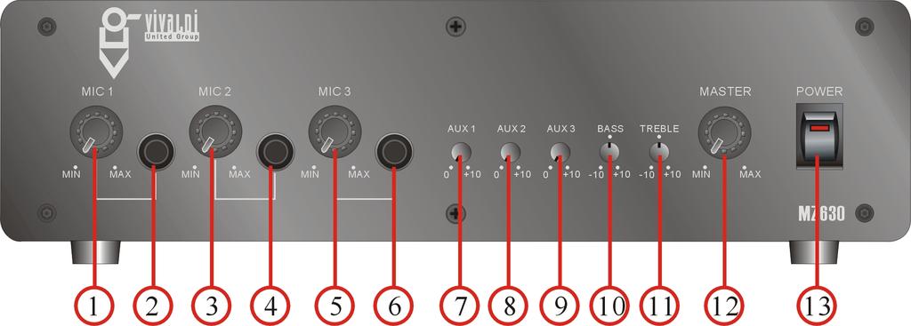 3. Descrizione dei pannelli Frontale 1. Controllo volume Mic 1 6. Presa di ingresso Mic 3 11. Controllo toni acuti 2. Presa di ingresso Mic 1 7.