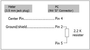 7.0 Interfaccia per il PC 7.1 Protocollo dell interfaccia seriale RS 232 per il PC Il misuratore dispone di una presa telefonica da 3.5 mm di diametro (3-16, Fig. 1) per il collegamento al PC.