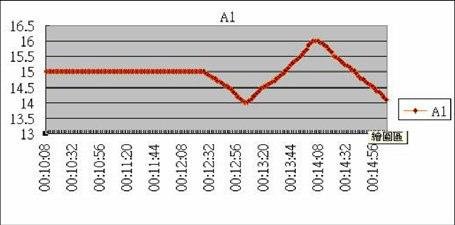 Grafico schermata 1 Grafico schermata 2 Grafico