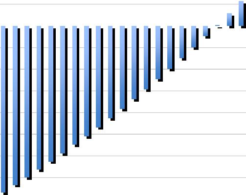 5 Solare termico 3 332 7% 27 203 57% Ponti termici Fornitura e posa n 5 pannelli per solare termico e accumulo da 1000 l.