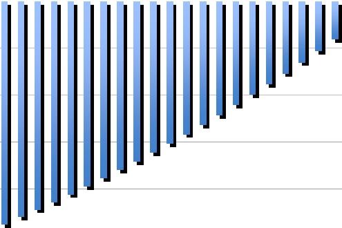 2 Cappotto (rivestito in simil pietra) 3 332 18% 2 627 14% 3 740 20% 3 945 21% Ponti Termici 350 2% 4 629 25% TOTALE 18 623 100% Ponti termici Realizzazione cappotto 20 cm di polistirene additivato