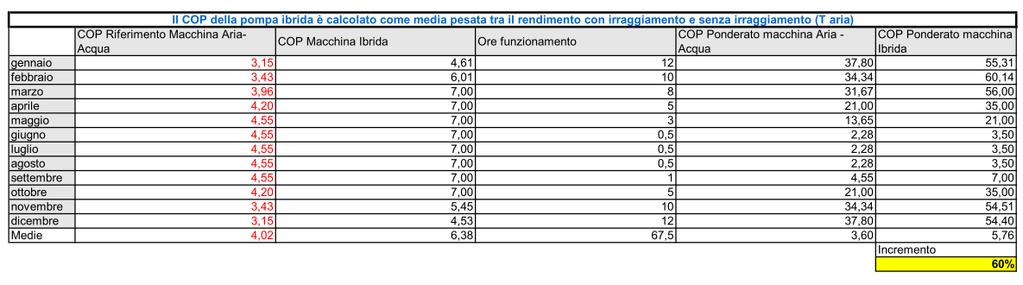 TECNOLOGIA IBRIDA (PVT)