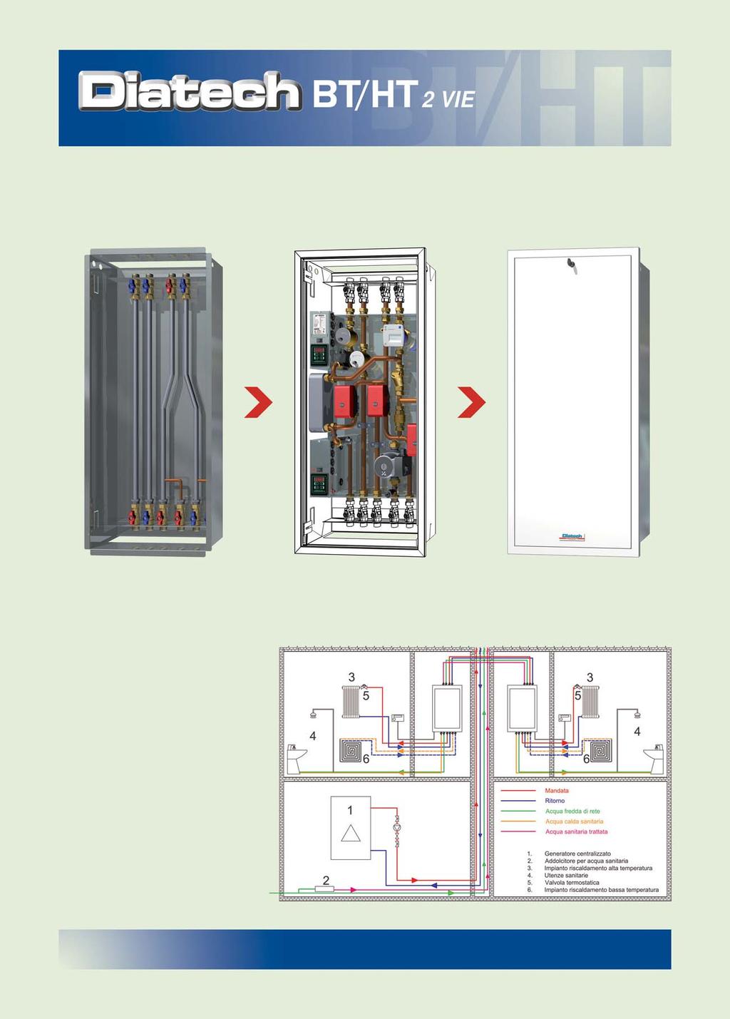 Contabilizzazione, riscaldamento alta e bassa temperatura e produzione acqua calda sanitaria Dima con tubi di lavaggio Idraulica Modulo completo di portella DESCRIZIONE ESEMPIO APPLICATIVO DIATECH