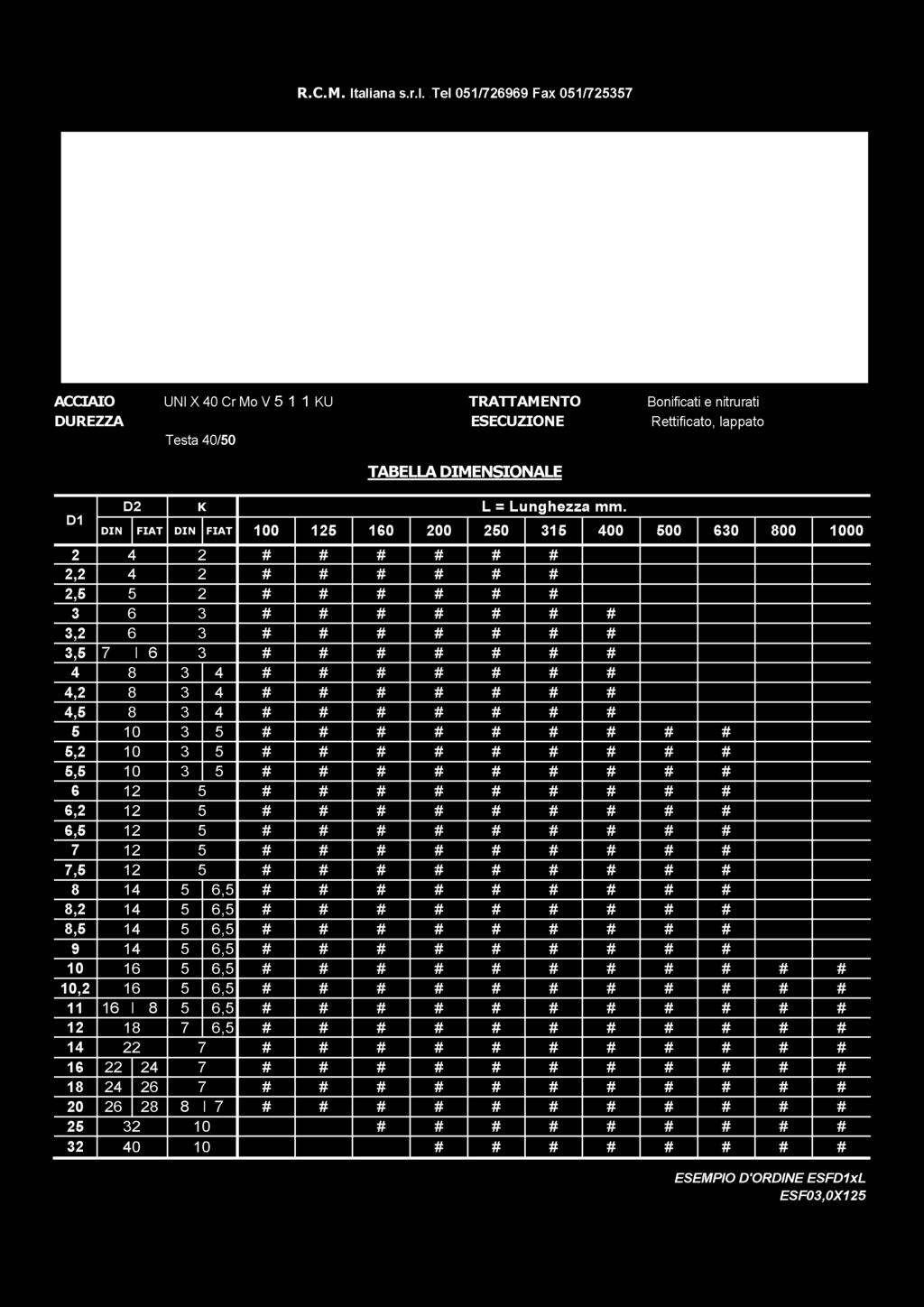 HV 0,3